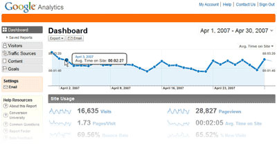 Google Analytics